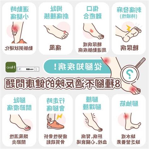 頭痛 腳酸